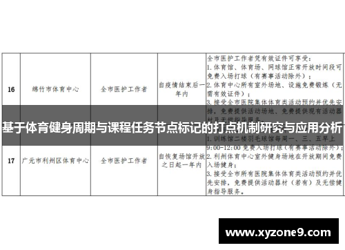 基于体育健身周期与课程任务节点标记的打点机制研究与应用分析