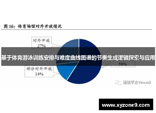 基于体育游泳训练安排与难度曲线图谱的节奏生成逻辑探索与应用