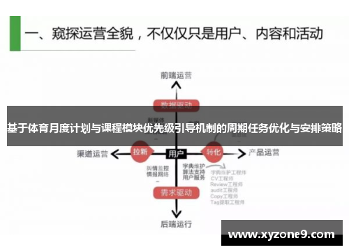 基于体育月度计划与课程模块优先级引导机制的周期任务优化与安排策略